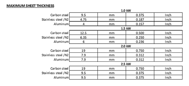 Laser Strength Chart